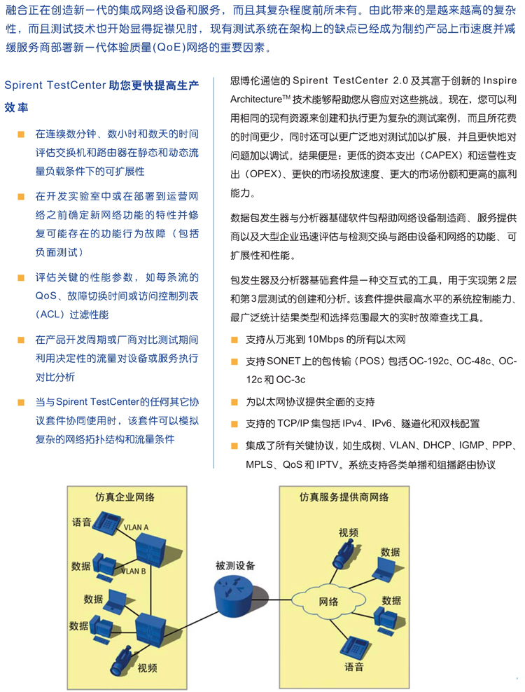 概述
