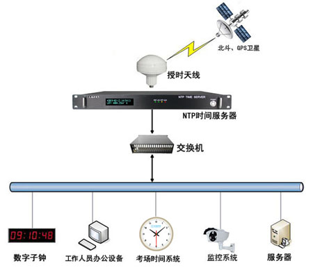 學院智能化同步管理系統解決方案 學院智能化同步管理系統解決方案